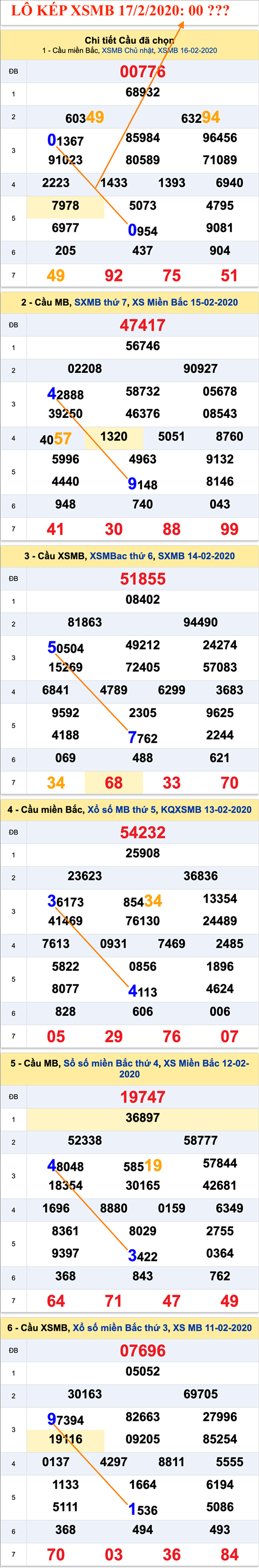 Tham khao an so kep thu nhat - Lo kep XSMB 17-02-2020
